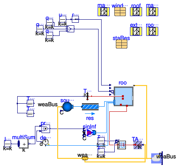 Buildings.ThermalZones.Detailed.Validation.BESTEST.Cases6xx.Case680FF