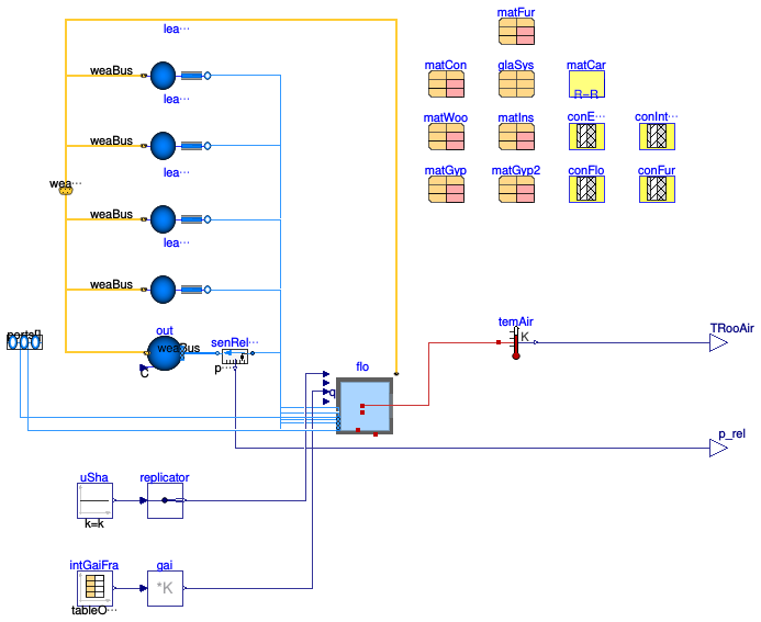 Buildings.ThermalZones.Detailed.Validation.BaseClasses.SingleZoneFloor