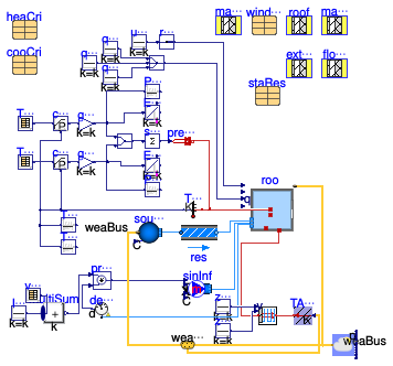 Buildings.ThermalZones.Detailed.Validation.BESTEST.Cases9xx.Case950
