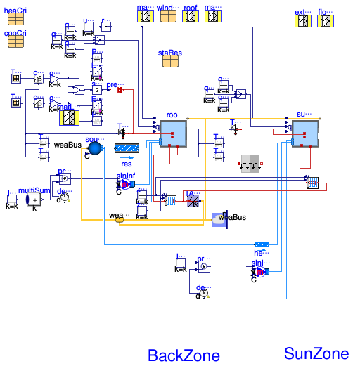 Buildings.ThermalZones.Detailed.Validation.BESTEST.Cases9xx.Case960