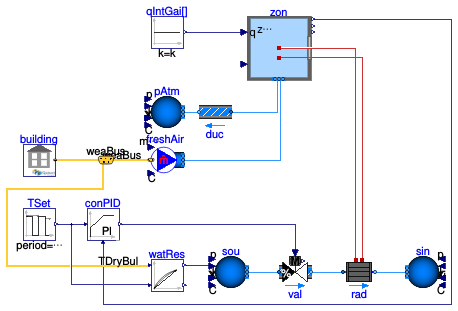 Buildings.ThermalZones.EnergyPlus_9_6_0.Examples.SingleFamilyHouse.Radiator