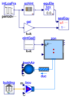 Buildings.ThermalZones.EnergyPlus_9_6_0.Validation.Schedule.EquipmentScheduleOutputVariable