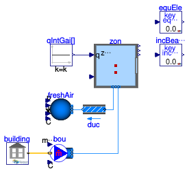 Buildings.ThermalZones.EnergyPlus_9_6_0.Validation.OutputVariable.OneZoneTwoDifferentOutputVariables