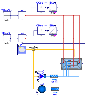 Buildings.ThermalZones.EnergyPlus_9_6_0.Examples.SmallOffice.IdealHeatingCoolingSpring