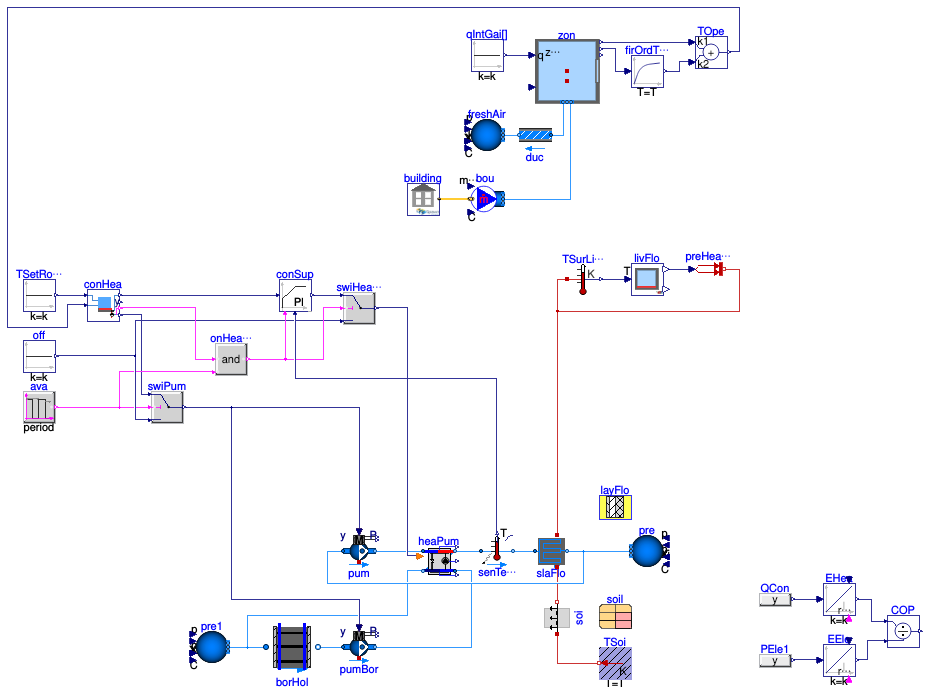 Buildings.ThermalZones.EnergyPlus_9_6_0.Examples.SingleFamilyHouse.HeatPumpRadiantHeatingGroundHeatTransfer