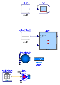 Buildings.ThermalZones.EnergyPlus_9_6_0.Validation.ZoneSurface.OneZoneConstantFloorTemperature