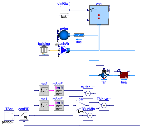 Buildings.ThermalZones.EnergyPlus_9_6_0.Examples.SingleFamilyHouse.AirHeating