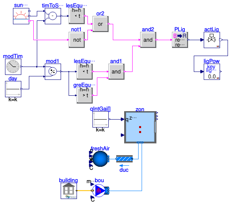 Buildings.ThermalZones.EnergyPlus_9_6_0.Examples.SingleFamilyHouse.LightsControl