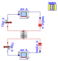 Buildings.ThermalZones.EnergyPlus_9_6_0.Validation.SurfaceComparison.BaseClasses.InteriorWall