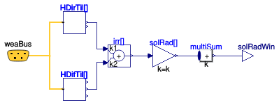Buildings.ThermalZones.ISO13790.BaseClasses.GlazedElements