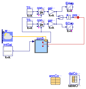 Buildings.ThermalZones.ISO13790.Validation.BESTEST.Case600