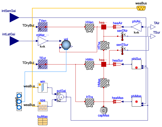 Buildings.ThermalZones.ISO13790.Zone5R1C.ZoneHVAC