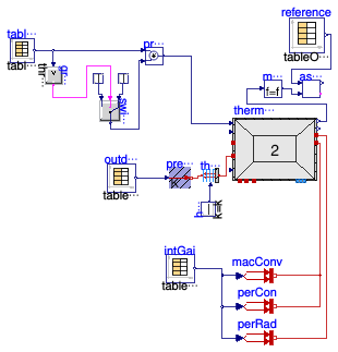 Buildings.ThermalZones.ReducedOrder.Validation.VDI6007.TestCase5