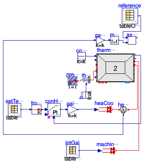 Buildings.ThermalZones.ReducedOrder.Validation.VDI6007.TestCase7