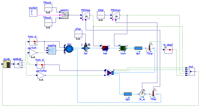 Buildings.Utilities.IO.BCVTB.Examples.MoistAir