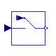 Buildings.Utilities.IO.SignalExchange.Overwrite
