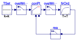 Buildings.Utilities.IO.SignalExchange.Examples.BaseClasses.OriginalModel