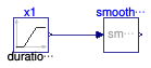 Buildings.Utilities.Math.Examples.SmoothExponential