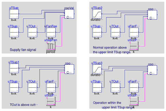 Buildings.Utilities.Plotters.Examples.BaseClasses.Validation.CoolingCoilValve