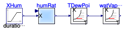 Buildings.Utilities.Psychrometrics.Examples.DewPointTemperature