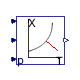 Buildings.Utilities.Psychrometrics.TWetBul_TDryBulPhi