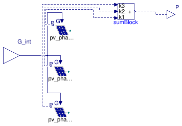 Buildings.Electrical.AC.ThreePhasesUnbalanced.Sources.BaseClasses.BaseUnbalancedPV