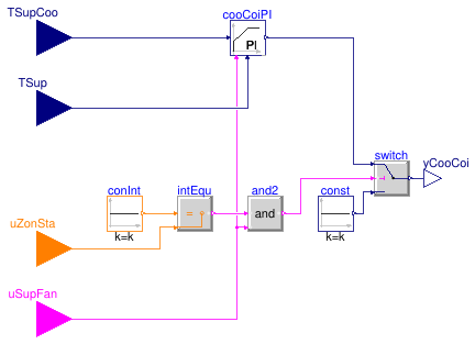 Buildings.Obsolete.Controls.OBC.ASHRAE.G36_PR1.AHUs.SingleZone.VAV.CoolingCoil