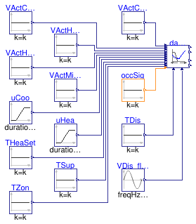Buildings.Obsolete.Controls.OBC.ASHRAE.G36_PR1.TerminalUnits.Reheat.Validation.DamperValves