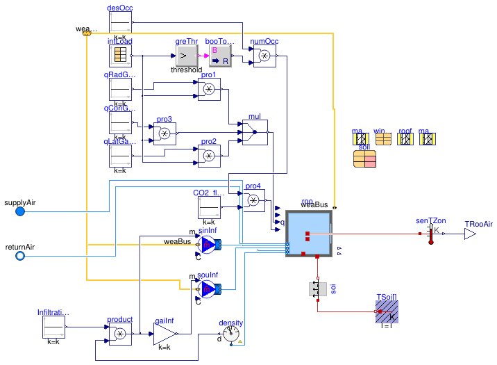 Buildings.Air.Systems.SingleZone.VAV.Examples.BaseClasses.Room