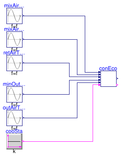 Buildings.Air.Systems.SingleZone.VAV.BaseClasses.Validation.ControllerEconomizer