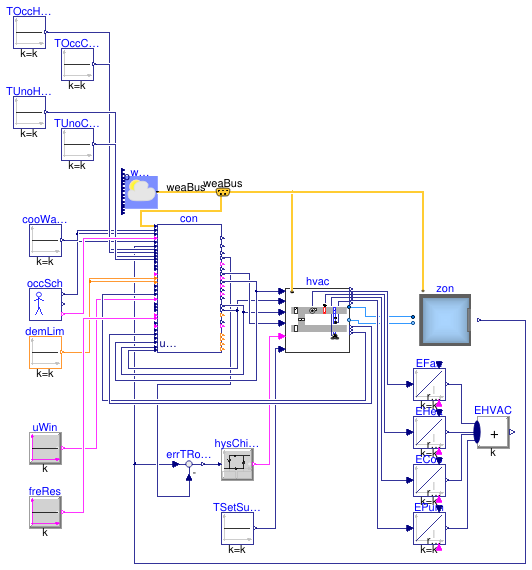 Buildings.Air.Systems.SingleZone.VAV.Examples.Guideline36