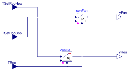 Buildings.Air.Systems.SingleZone.VAV.BaseClasses.ControllerHeatingFan
