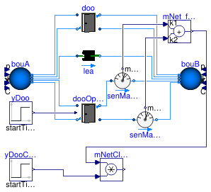 Buildings.Airflow.Multizone.Validation.DoorOpenClosed