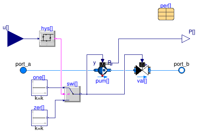 Buildings.Applications.BaseClasses.Equipment.FlowMachine_y