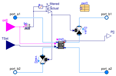 Buildings.Applications.BaseClasses.Equipment.ElectricChillerParallel
