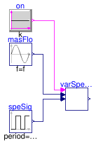 Buildings.Applications.BaseClasses.Controls.Validation.VariableSpeedPumpStage