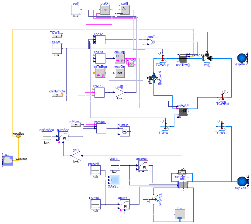 Buildings.Applications.DataCenters.ChillerCooled.Examples.BaseClasses.PartialDataCenter