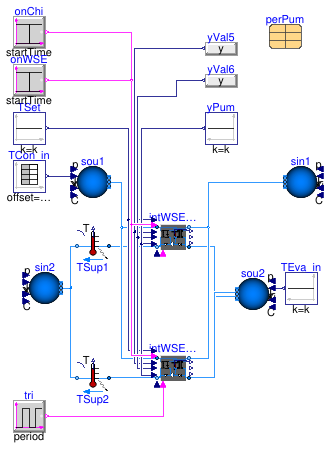 Buildings.Applications.DataCenters.ChillerCooled.Equipment.Validation.IntegratedPrimaryLoadSide