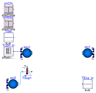Buildings.Applications.DataCenters.ChillerCooled.Equipment.Validation.BaseClasses.PartialPlant