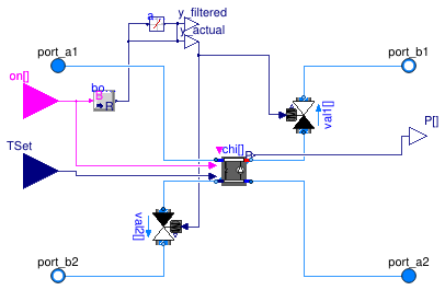 Buildings.Applications.DataCenters.ChillerCooled.Equipment.BaseClasses.PartialParallelElectricEIR