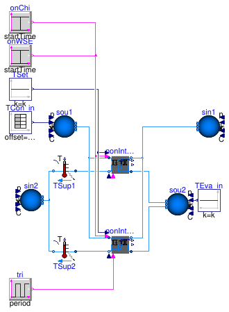 Buildings.Applications.DataCenters.ChillerCooled.Equipment.Validation.NonIntegrated