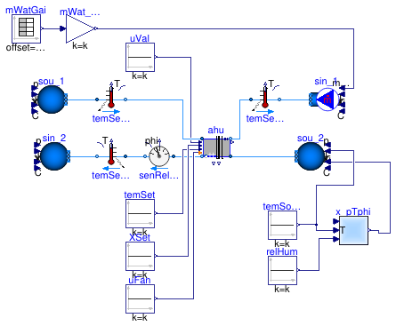 Buildings.Applications.DataCenters.ChillerCooled.Equipment.Validation.CoolingCoilHumidifyingHeating_OpenLoop