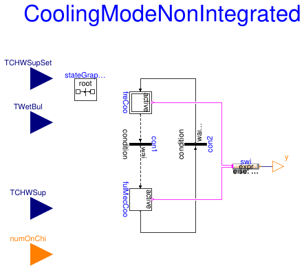 Buildings.Applications.DataCenters.ChillerCooled.Controls.CoolingModeNonIntegrated