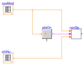 Buildings.Applications.DataCenters.ChillerCooled.Controls.Validation.ConstantSpeedPumpStage
