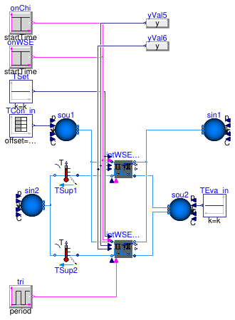 Buildings.Applications.DataCenters.ChillerCooled.Equipment.Validation.IntegratedPrimaryPlantSide