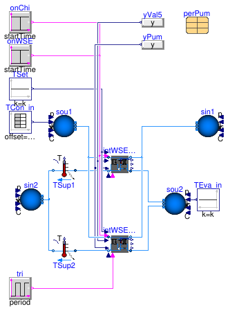 Buildings.Applications.DataCenters.ChillerCooled.Equipment.Validation.IntegratedPrimarySecondary