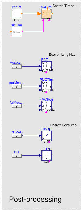 Buildings.Applications.DataCenters.ChillerCooled.Examples.BaseClasses.PostProcess
