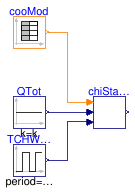 Buildings.Applications.DataCenters.ChillerCooled.Controls.Validation.ChillerStage