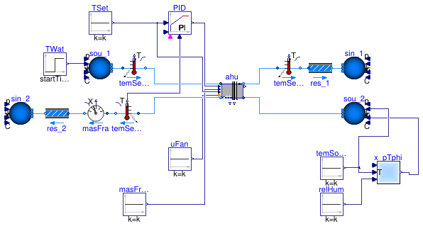 Buildings.Applications.DataCenters.ChillerCooled.Equipment.Validation.CoolingCoilHumidifyingHeating_ClosedLoop