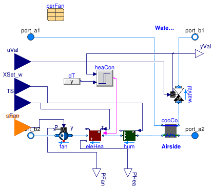 Buildings.Applications.DataCenters.ChillerCooled.Equipment.CoolingCoilHumidifyingHeating